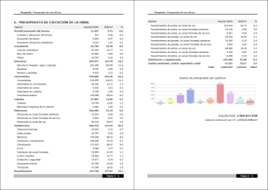 Open BIM Cost Estimator. Estimación automática del presupuesto